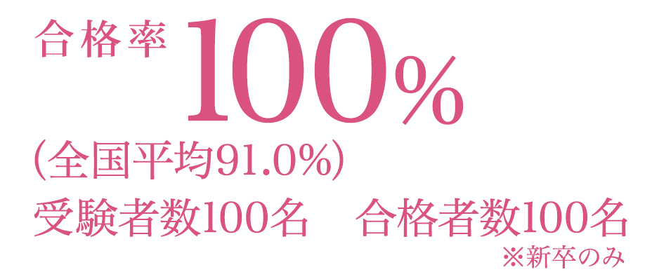 歯科衛生士国家試験実績